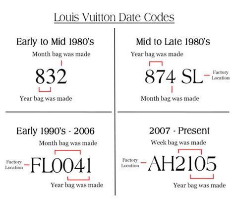 louis vuitton purse sp0031|Louis Vuitton purse date codes.